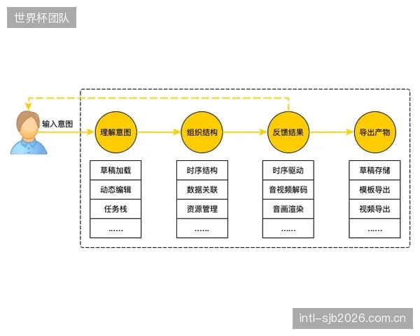 青少年运动员选拔逻辑的迭代：sEMG揭示的神经控制效率，正成为评估运动天赋的关键补充指标